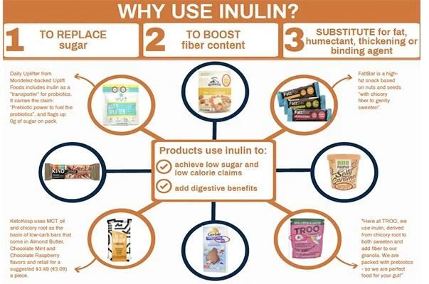 What is inulin